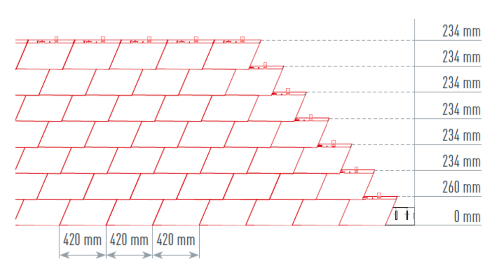 De afbeelding toont de juiste en exacte snoermaat voor de PREFA gevelschindel voor een snelle en zuivere montage. De snoermaat bedraagt 420 mm.