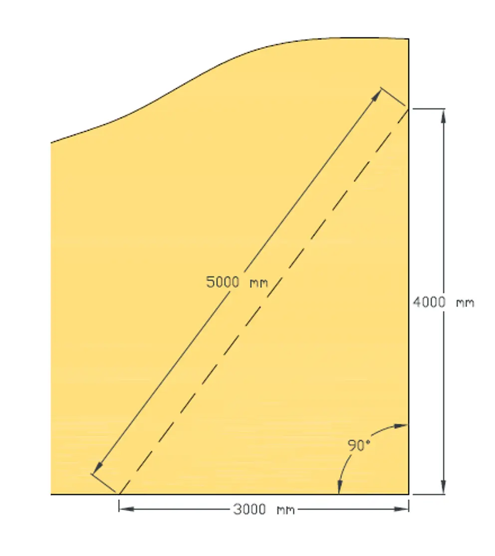 Illustratie voor het bepalen van een rechte hoek op de bouwplaats met behulp van snoermaat volgens het 3:4:5-principe. Getoond wordt een rechthoekige driehoek met de zijde-lengten 3000 mm, 4000 mm en 5000 mm voor de exacte hoekenbepaling bij de montage. Deze methode is essentieel voor een nette en snelle montage. 